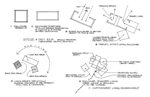 Design Process sketch