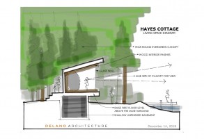 Concept Rendering, Maine lake house, Design Sketch, Cottage