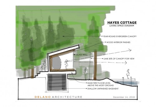 Concept Rendering, Maine lake house, Design Sketch, Cottage