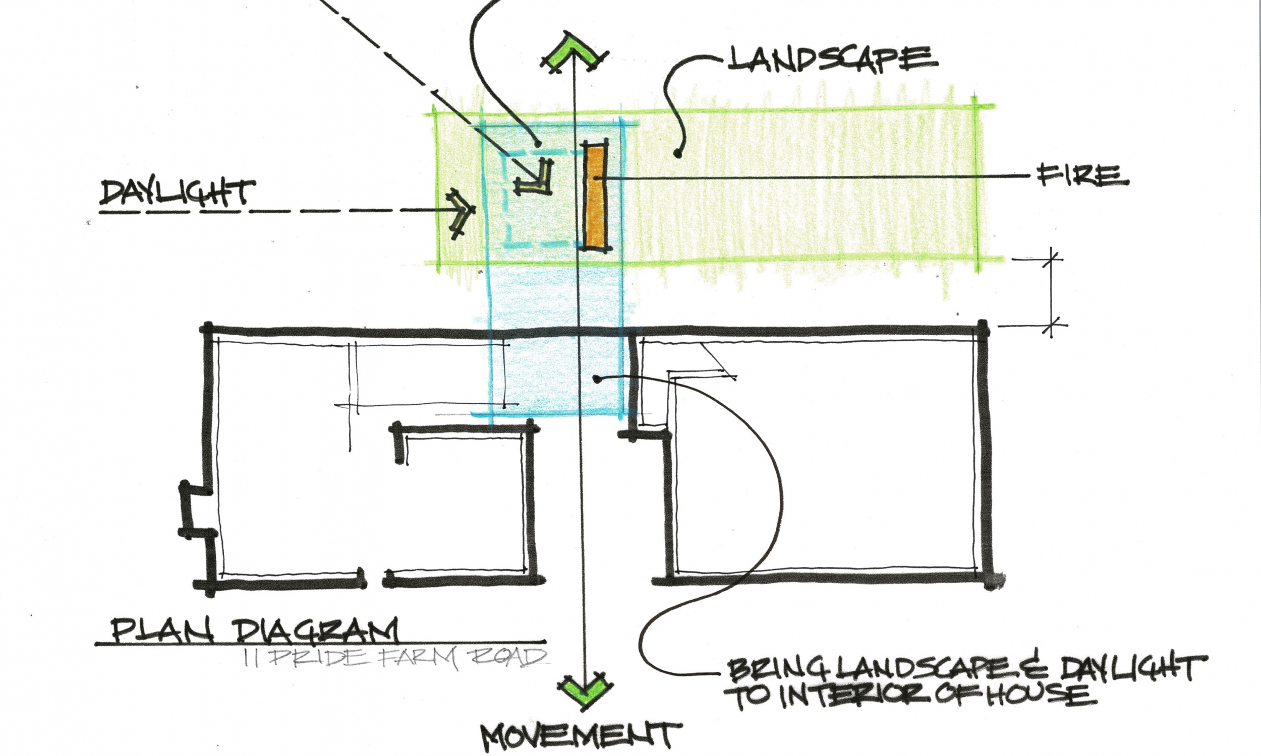 Plan sketch Plan ideas, design concept, design sketch, architect sketch
