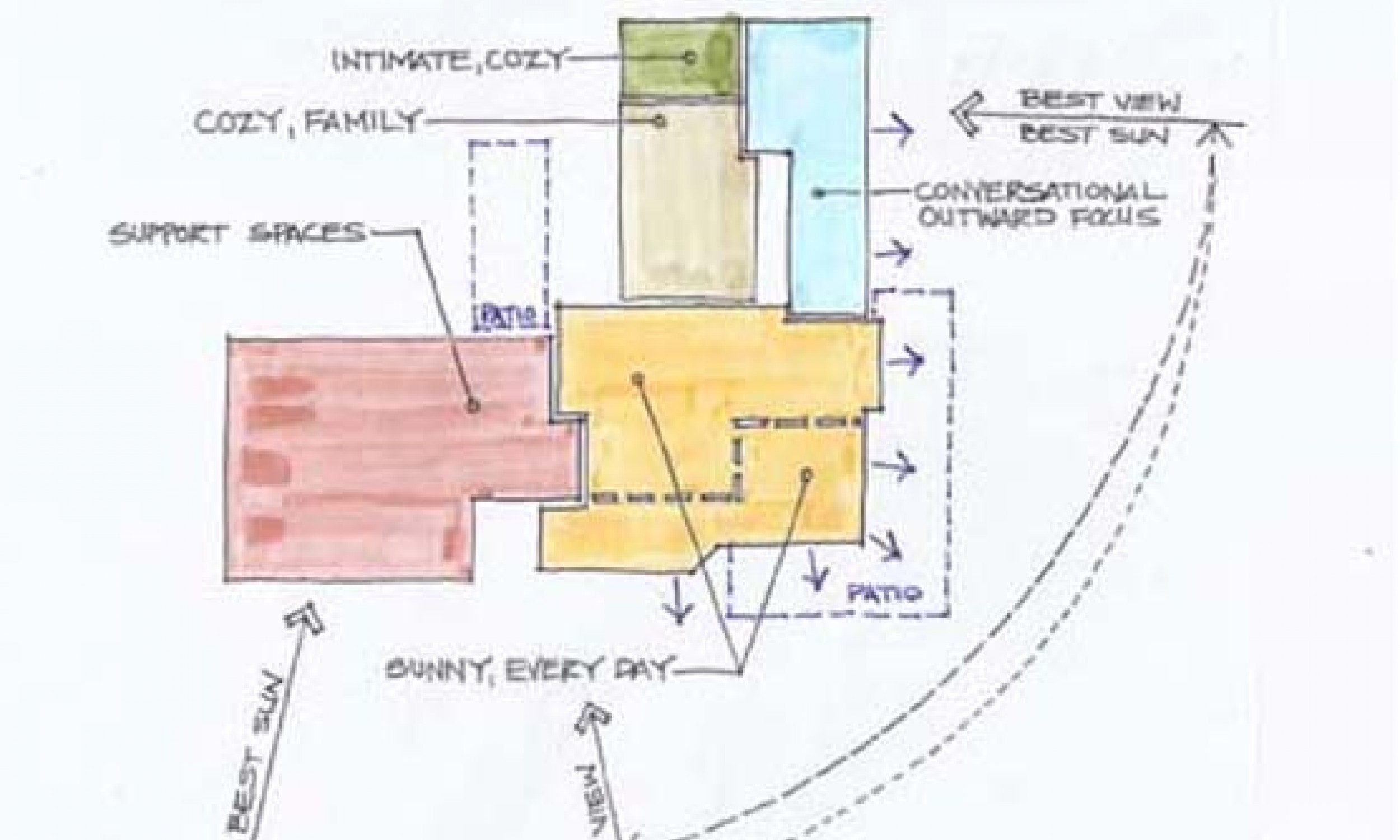 Maine Architect, Planning Diagram, Site Diagram