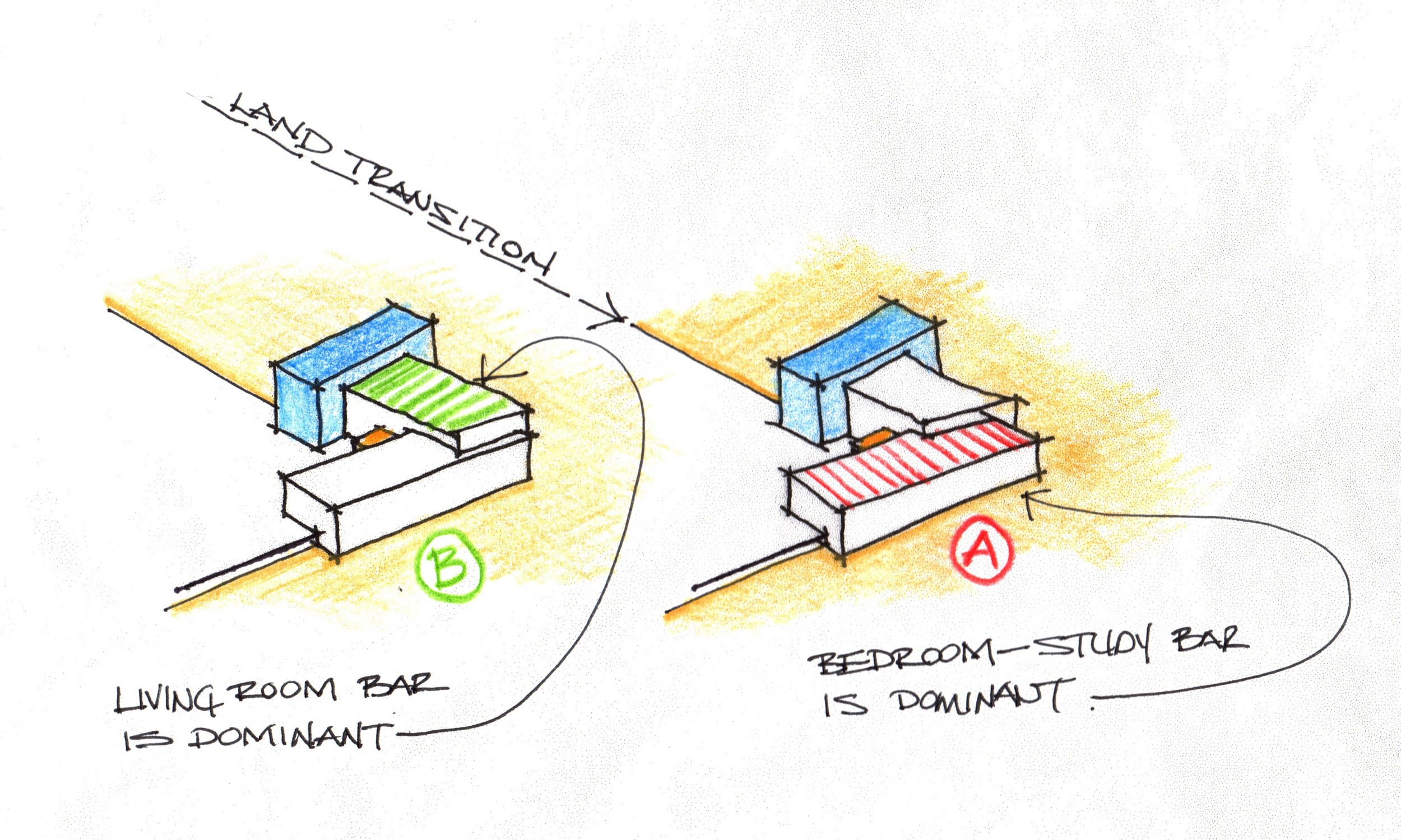 Process Diagram, Maine Architect, Design Sketch, Architect sketch